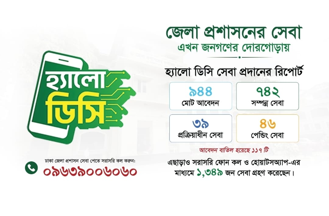 হ্যালো ডিসি’তে এক মাসে সেবা পেলেন ২০৯১ জন